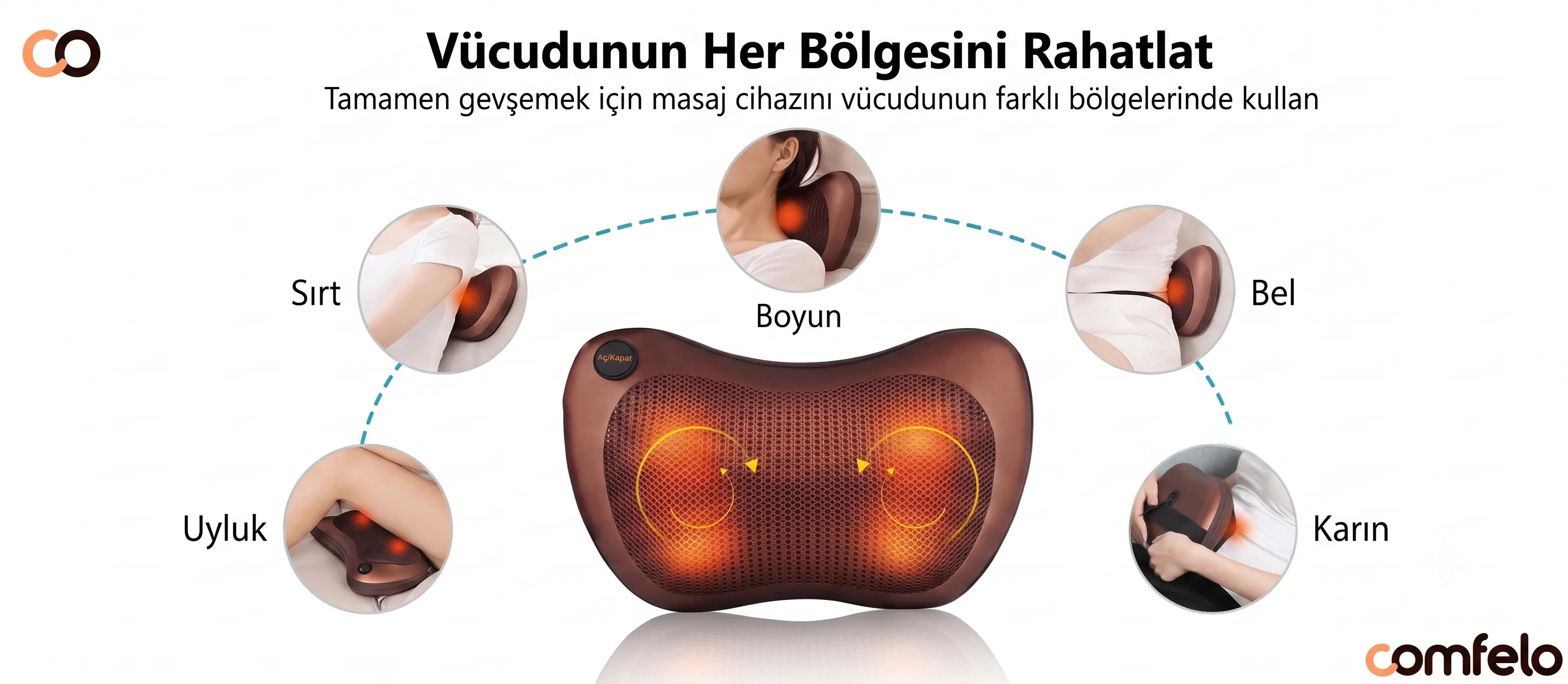 Comfelo masaj yastığı ile boyun, sırt, bel, uyluk ve karın bölgelerini rahatlatın